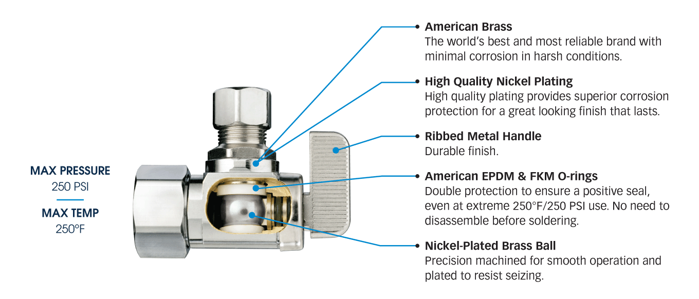 dahl cutaway valve